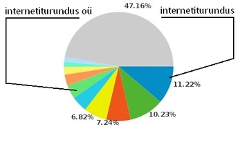 internetiturundus oü vs internetiturundus website traffic veebiliiklus