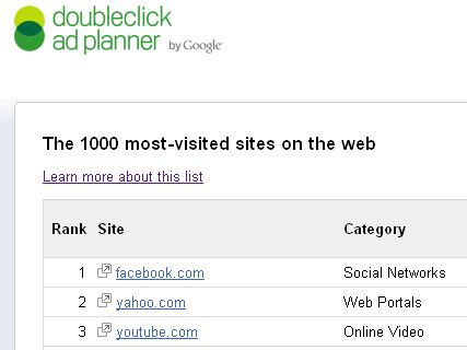 the 1000 most visited sites on the web top 3